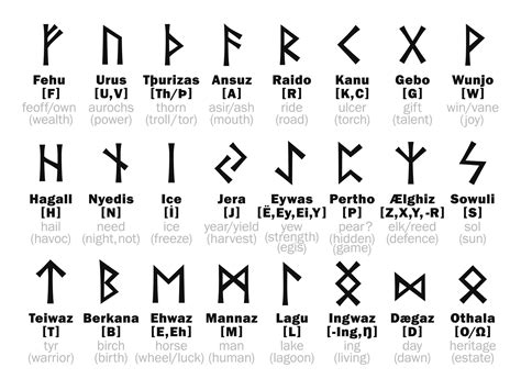 Gaelic rune casting